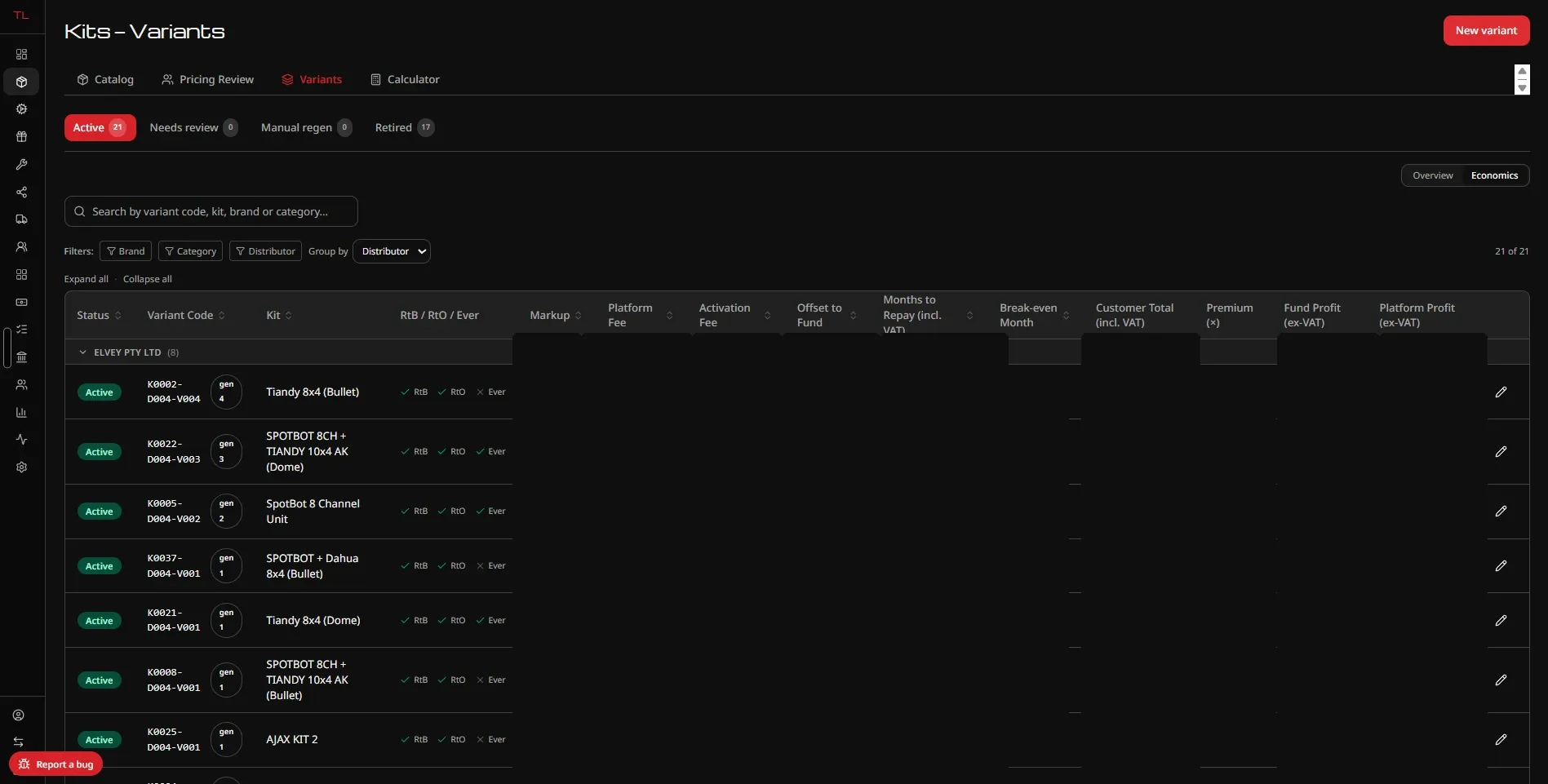 Technolease: the system built for them